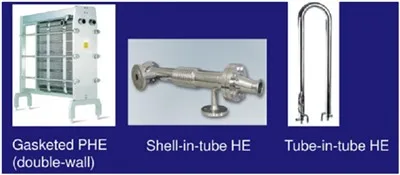 Wie kann die Wärmeübertragungseffizienz von gelöteten Plattenwärmetauschern in Umgebungen mit hoh...